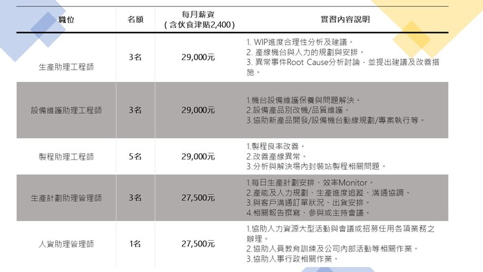 【企業實習說明會】2023華泰電子股份有限公司 - 企業實習暨獎學生計畫說明會(另開新視窗/jpg檔)圖片