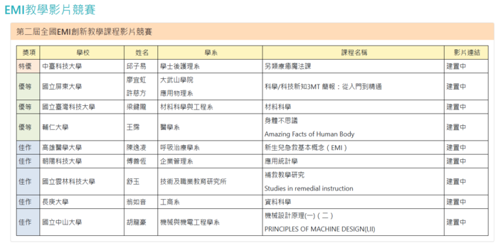 【賀】理學院課程《科學/科技新知3MT簡報：從入門到精通》榮獲第二屆全國EMI創新教學課程影片競賽「優等」佳績(另開新視窗/png檔)圖片